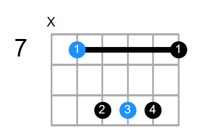 E Chord